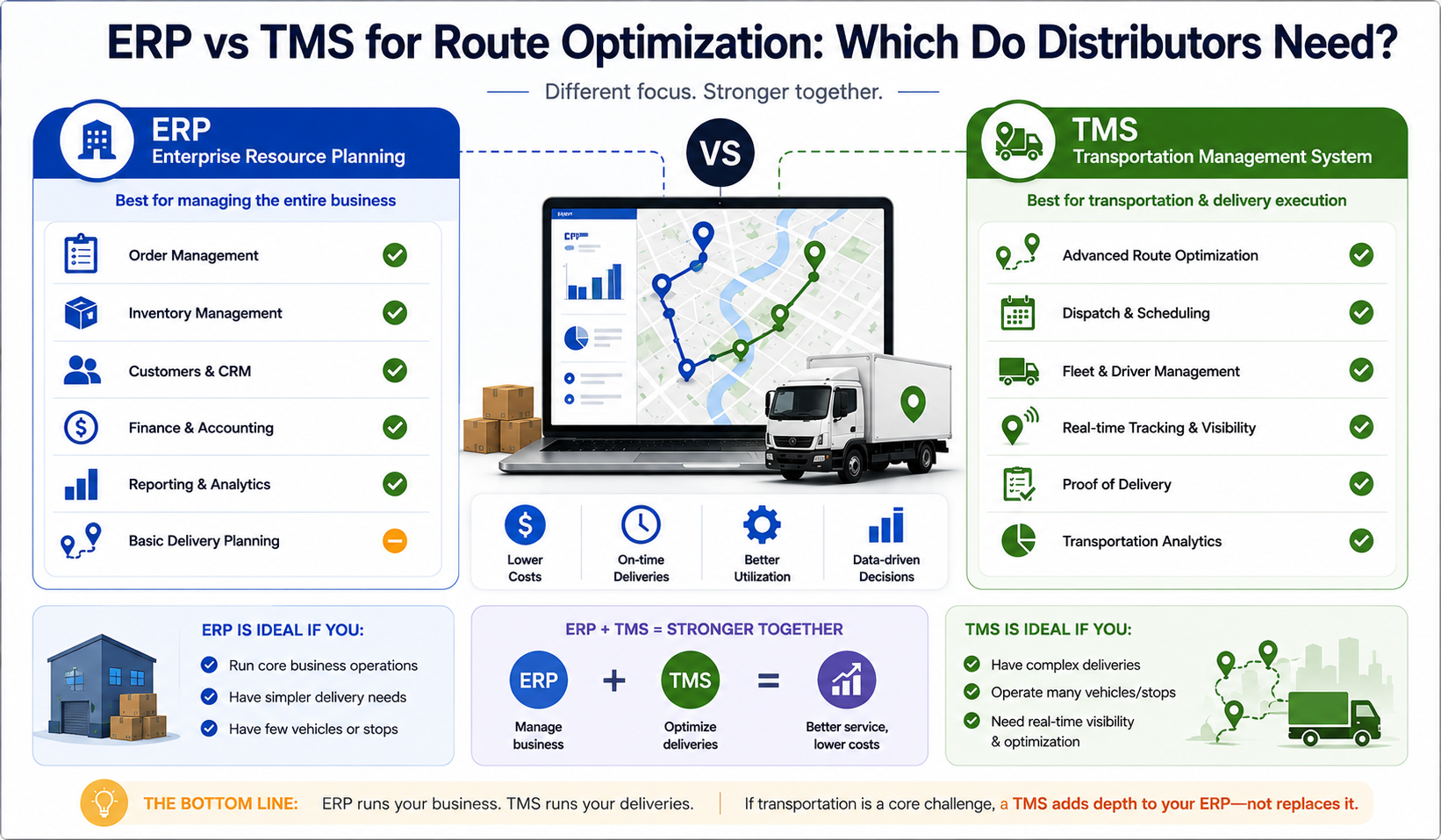 ERP vs TMS for Route Optimization: Which Do Distributors Need?